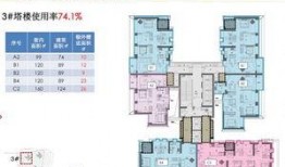 华润城4期最新爆料,未来城市生活新标杆