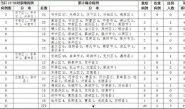 兰州爆料最新消息今天新增病例,今日疫情最新通报揭示防控形势